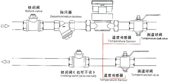 IC卡智能熱量表安裝示意圖