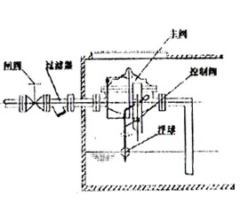 浮球式液壓水位控制閥