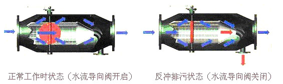 除污器工作原理