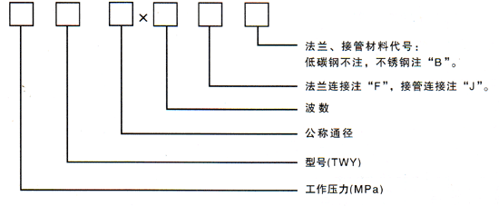 軸向型外壓式波紋補償器型號