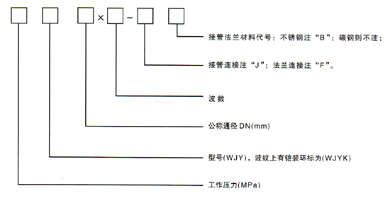 萬向鉸鏈波紋補(bǔ)償器