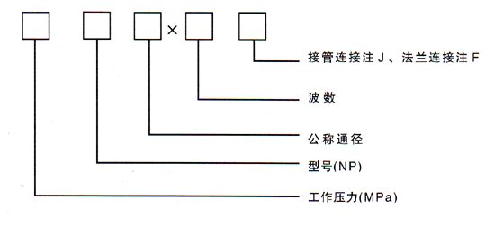 內外壓力平衡式波紋補償器