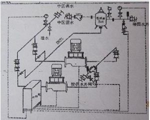 液壓水位控制閥中區(qū)_高區(qū)高直連加壓機(jī)組系統(tǒng)應(yīng)用圖