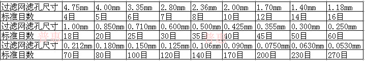 Y型過濾器濾網(wǎng)等級對應(yīng)表圖