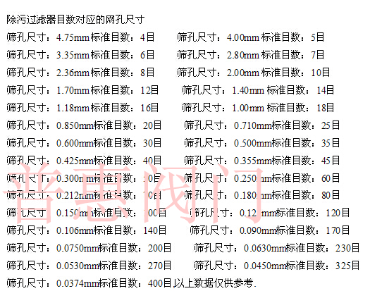 Y型過濾器的過濾精度對應(yīng)圖