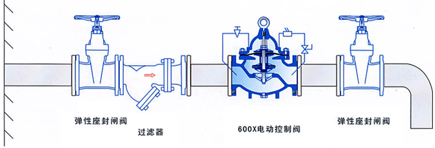 電動(dòng)水力控制閥安裝