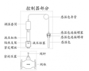 YZW自力式溫度調節(jié)閥部件組成圖